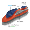 Hexagel™ Supportive Insoles
